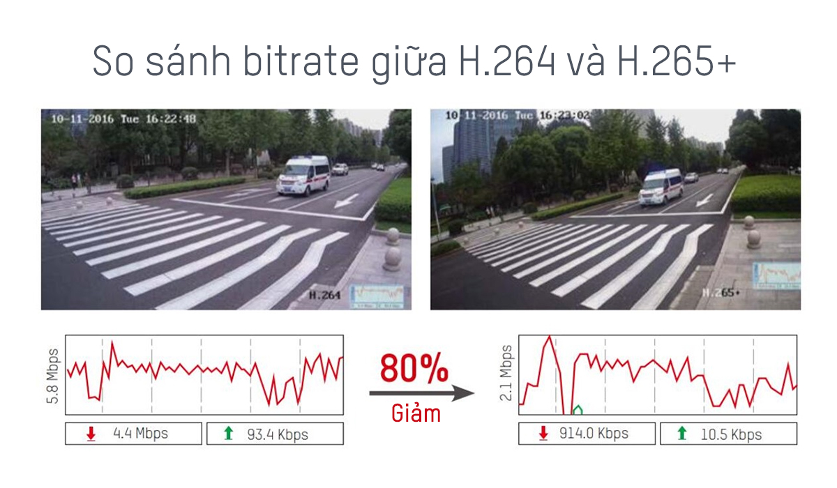 Địa chỉ bán ĐẦU GHI HÌNH 8 KÊNH HIKVISION DS-7208HTHI-K2 giá rẻ