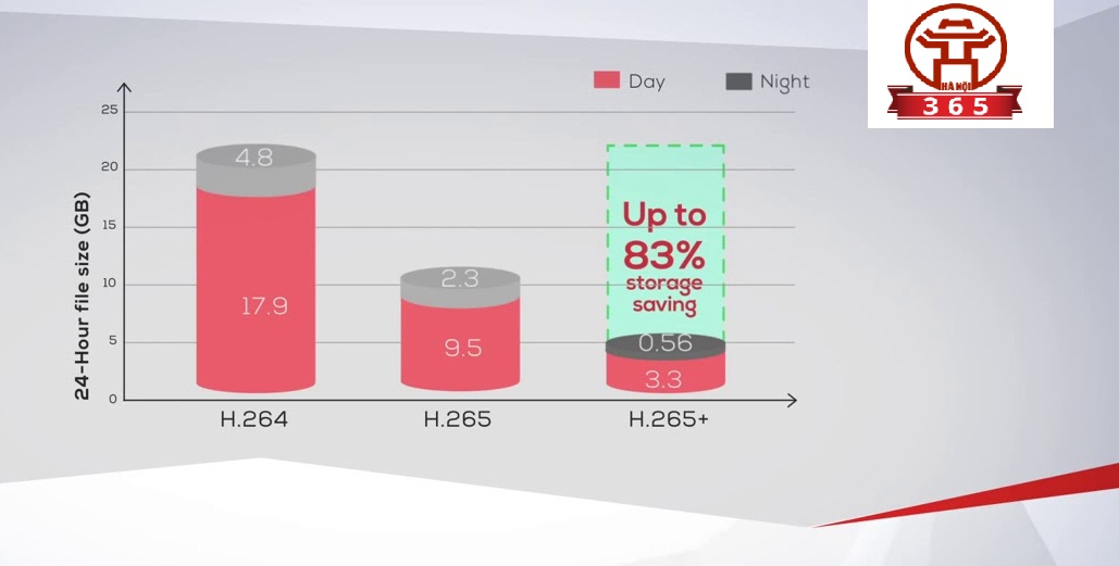 Địa chỉ bán ĐẦU GHI HÌNH 32 KÊNH DAHUA DH-XVR5832S-X giá rẻ