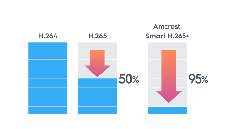 Đại lý phân phối ĐẦU GHI HÌNH 8 KÊNH DAHUA DH-XVR5108HS-4KL-X