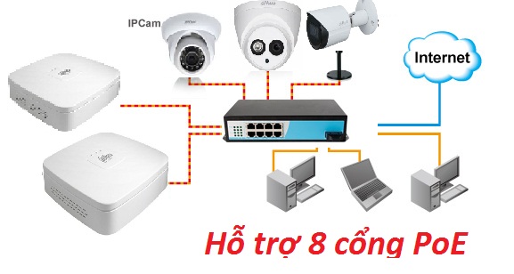 Phân phối Đầu ghi hình 8 kênh DAHUA DHI-NVR2108-8P-4KS2 chính hãng