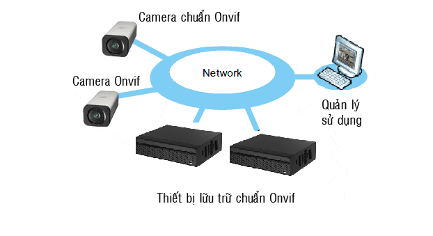 Địa chỉ bán ĐẦU GHI HÌNH 8 KÊNH DAHUA DH-XVR4108HS-X1 giá rẻ