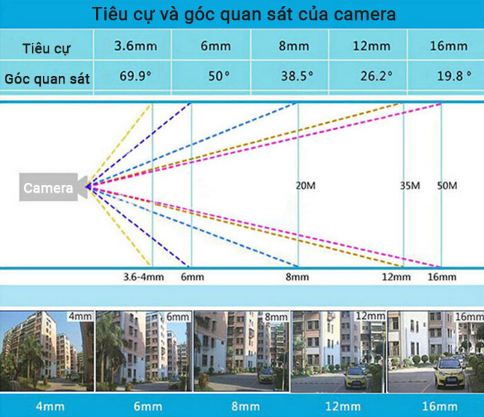 Đại lý phân phối CAMERA DAHUA DH-HAC-HDBW2241EP