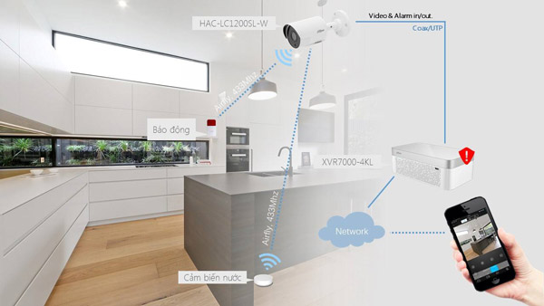 Địa chỉ bán CAMERA DAHUA DH-HAC-LC1200SLP-W giá rẻ