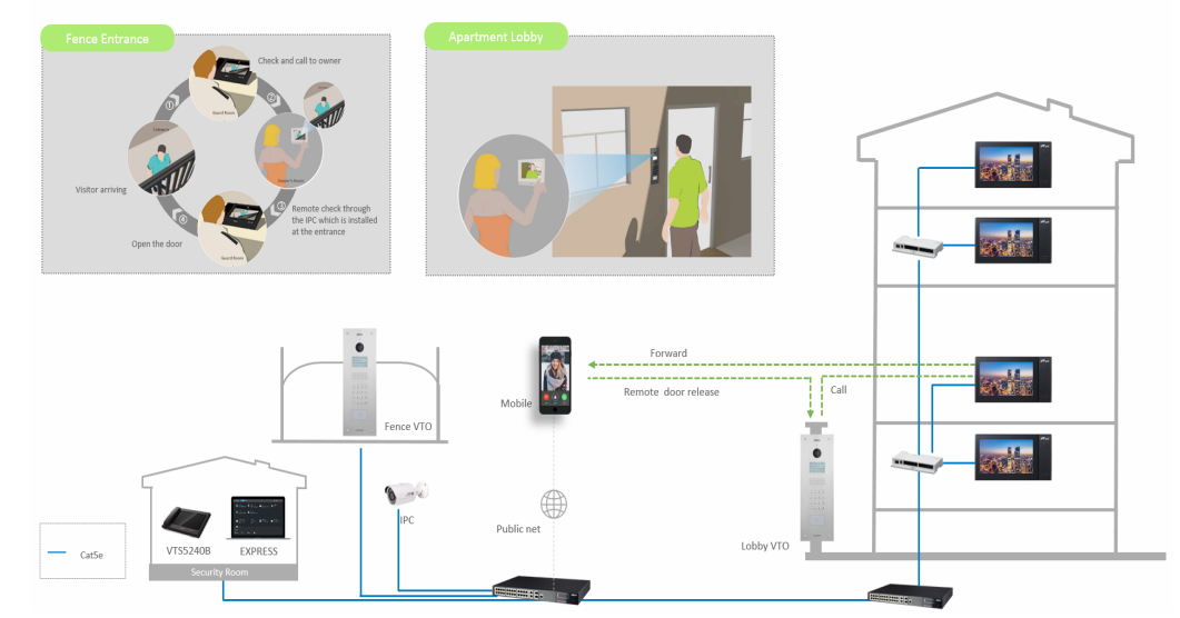 Nơi bán MÀN HÌNH CHUÔNG CỬA DAHUA DHI-VTH2421FB-P giá rẻ