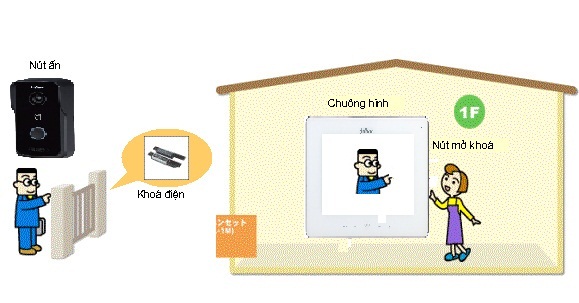 Địa chỉ bán MÀN HÌNH CHUÔNG CỬA DAHUA DHI-VTH5221D giá rẻ