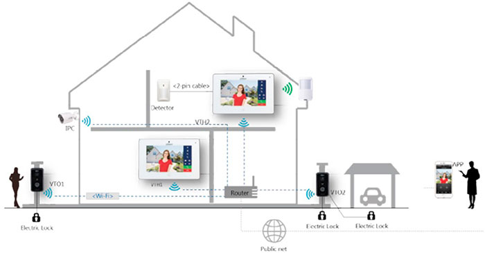 Địa chỉ bán MÀN HÌNH CHUÔNG CỬA DAHUA DHI-VTH5241DW-S2 giá rẻ