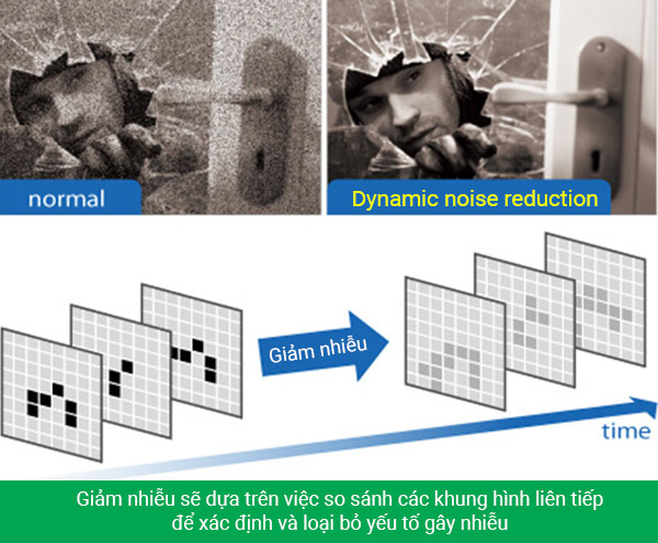 Địa chỉ bán CAMERA IP WIFI 1.3MP DAHUA DH-IPC-A15P giá rẻ