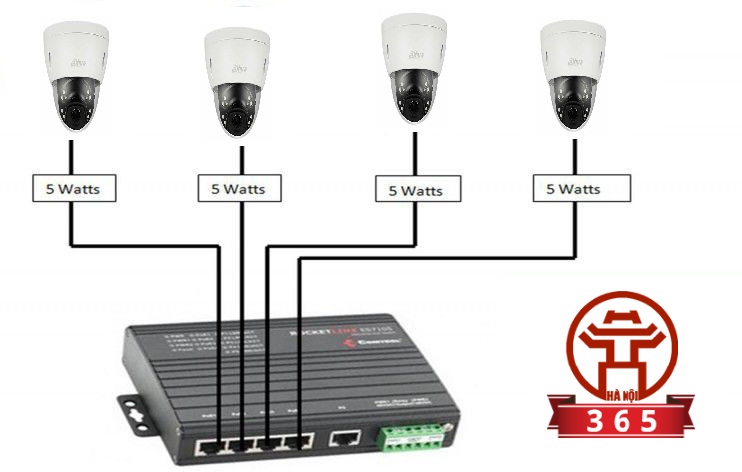 Phân phối CAMERA IP DOME 2.0MP DAHUA DH-IPC-HDBW4231EP-ASE