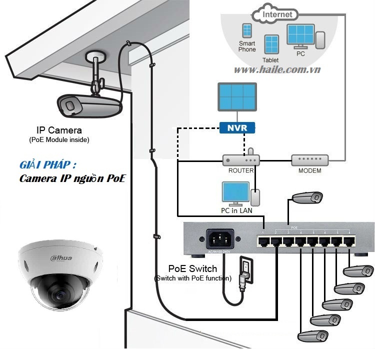 Đại lý phân phối CAMERA IP DOME 2.0MP DAHUA DH-IPC-HDBW4239RP-ASE