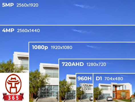 Nơi bán CAMERA IP DOME 5.0MP DAHUA DH-IPC-HDW2531TP-AS-S2 giá rẻ