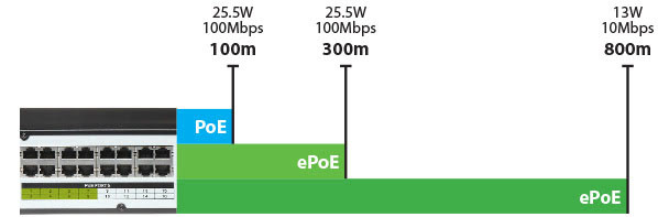 Địa chỉ bán CAMERA IP 6.0MP DAHUA DH-IPC-HFW5631EP-ZE giá rẻ