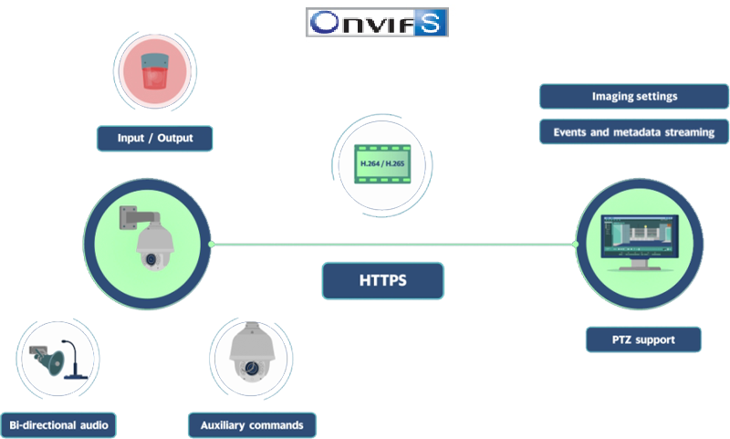 Phân phối CAMERA IP DOME 1MP DAHUA DS2130DIP
