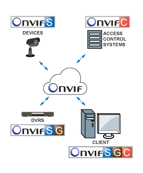 Đại lý phân phối CAMERA IP 1.0 MEGAPIXEL DAHUA DS2130FIP