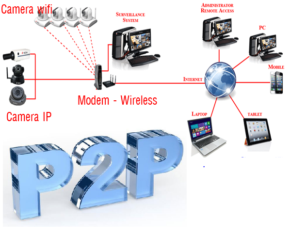 Địa chỉ bán CAMERA IP 2.0MP DAHUA DS2230SFIP-S2 giá rẻ