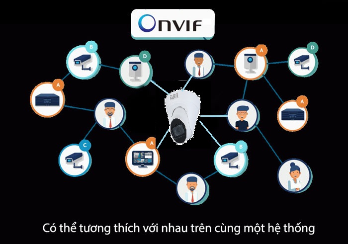 Địa chỉ bán CAMERA IP DOME 2.0MP DAHUA DS2230TDIP-S2 giá rẻ