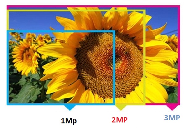 Đại lý phân phối CAMERA IP DOME 3.0 MEGAPIXEL DAHUA DS2300DIP