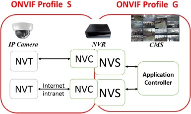 Địa chỉ bán CAMERA IP DOME 3.0 MEGAPIXEL DAHUA DS2300DIP giá rẻ