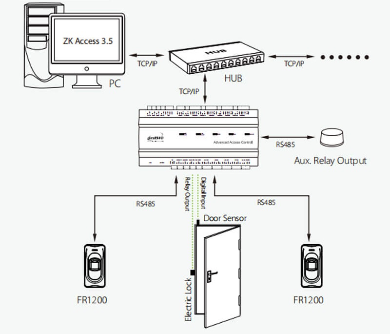 Đại lý phân phối ĐẦU ĐỌC VÂN TAY ZKTECO FR1200