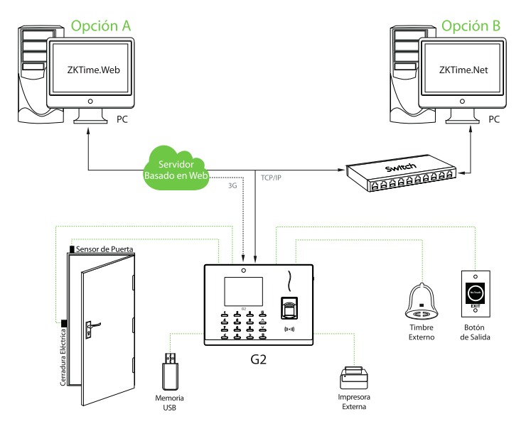 Địa chỉ bán MÁY CHẤM CÔNG VÂN TAY ZKTECO G2 giá rẻ