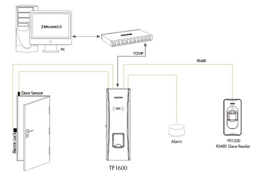 Đại lý phân phối Máy chấm công và kiểm soát cửa Kobio TF1600 giá rẻ