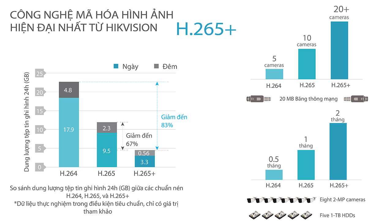 Bán Camera IP Speed Dome Hilook PTZ-N4215-DE3 (non-IR PTZ) giá rẻ