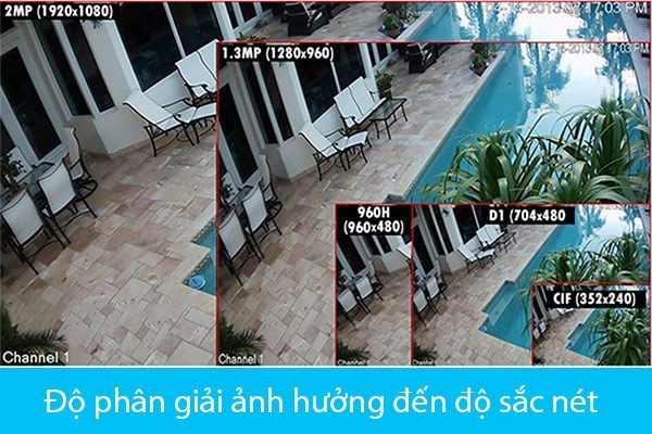 Đại lý phân phối CAMERA IP 2MP HUVIRON F-NP222/P