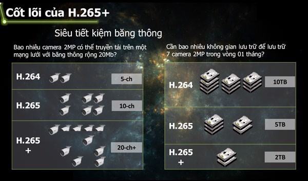 Bán CAMERA IP STARLIGHT 2MP HUVIRON F-NP222S/P giá rẻ