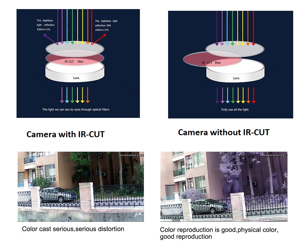 Đại lý phân phối CAMERA IP 2MP HUVIRON F-NP221/P