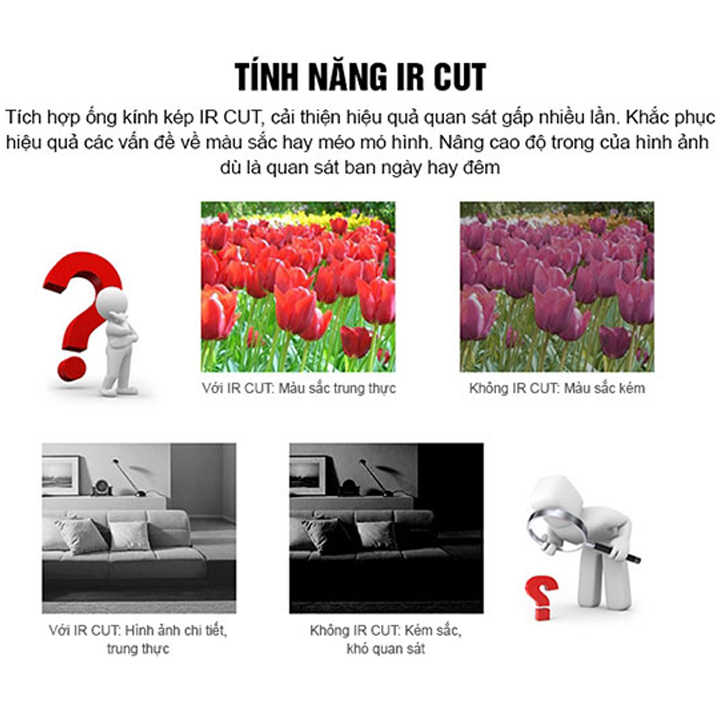 Bán CAMERA IP 2MP HUVIRON F-NP231/P giá rẻ