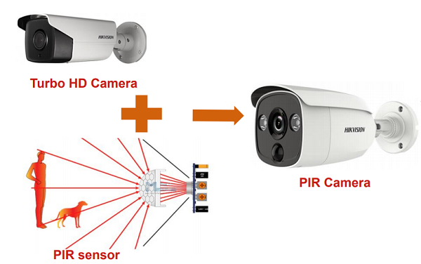 Bán Camera HIKVISION DS-2CE12D0T-PIRL rẻ nhất Hà Nội