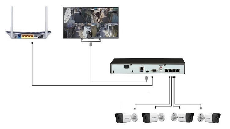 Phân phối BỘ KIT CAMERA IP HIKVISION NK42E0H-L