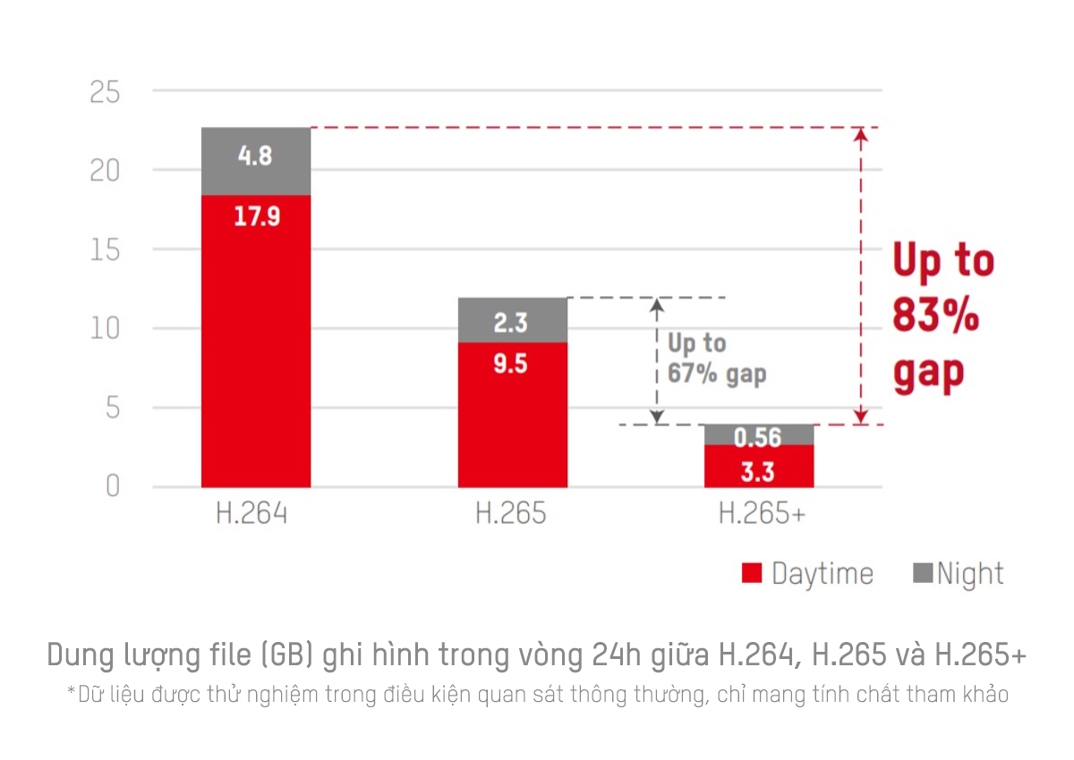 Bán CAMERA IP DOME COLORVU LITE 2.0MP HIKVISION DS-2CD1327G0-L giá rẻ