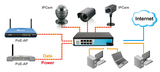 phân phối SWITCH POE HIKVISION SH-1008P-E