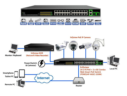 lắp đặt SWITCH POE HIKVISION SH-1016P-2C