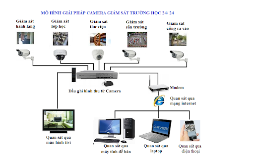 lắp đặt Đầu ghi hình IP HIKVISION DS-96128NI-I16