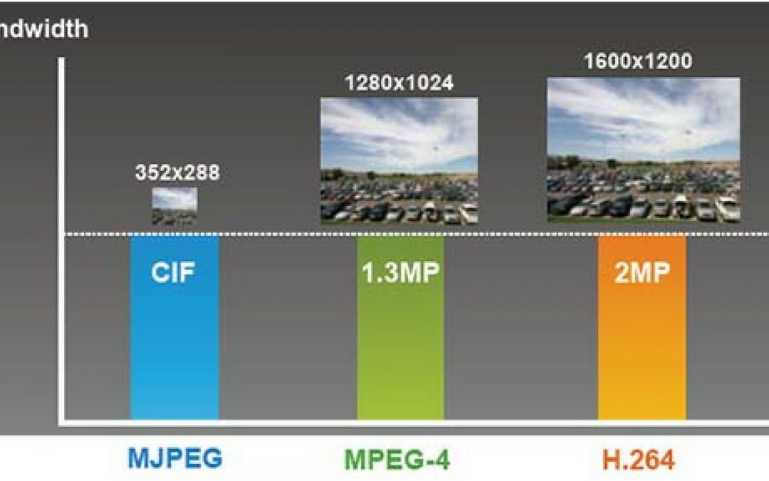 Bán Camera KBVISION KX-D2001SN