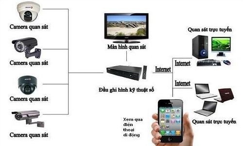 he-thong-camera-trong-khach-san