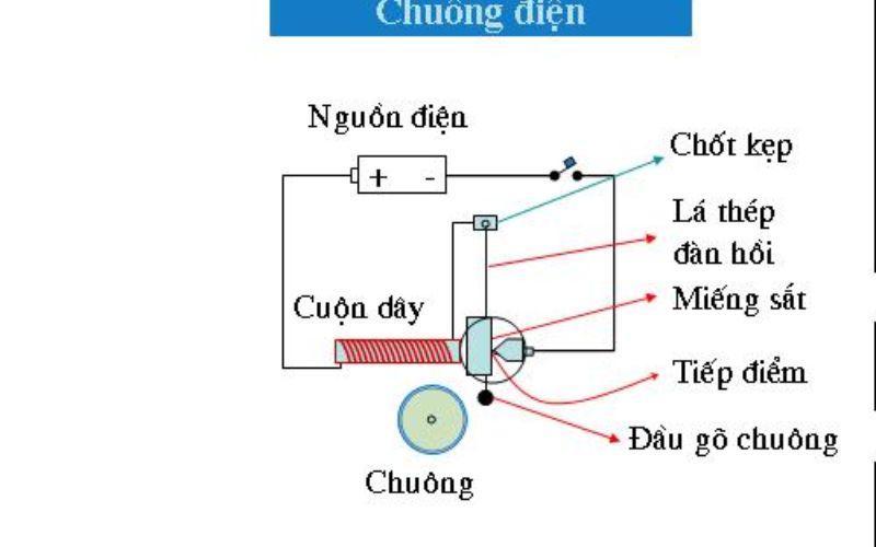 Cấu tạo của chuông cửa có hình