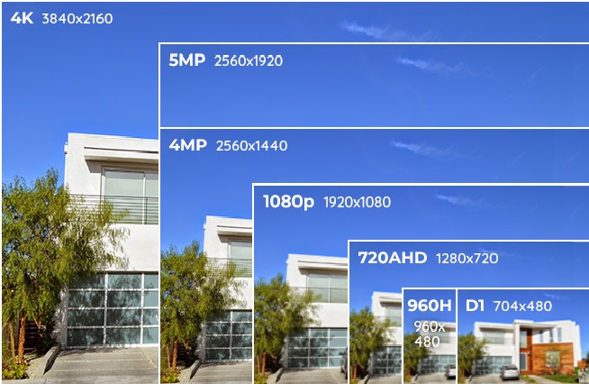 Mua Đầu ghi hình HIKVISION DS-7208HUHI-K2 ở đâu uy tín