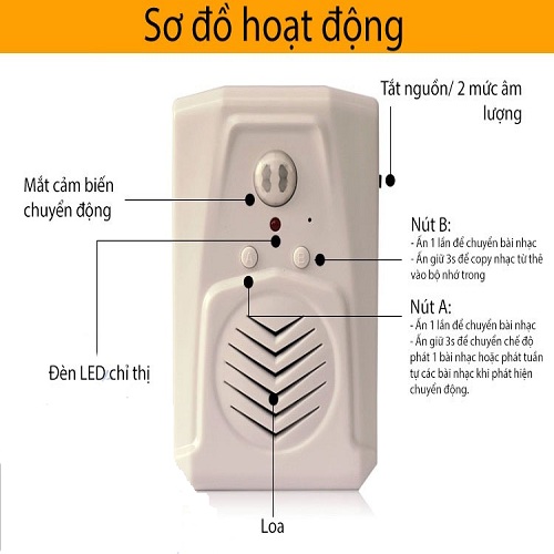 Báo khách 2 chiều phát nhạc MP3 từ thẻ nhớ Darho