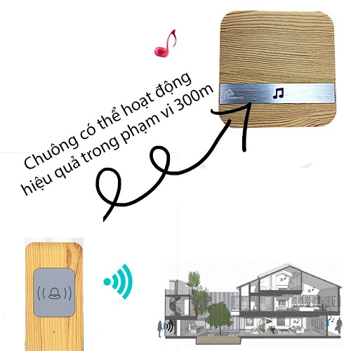 CHUÔNG CỬA KHÔNG DÂY HỌC LỆNH VỎ GỖ HM-801