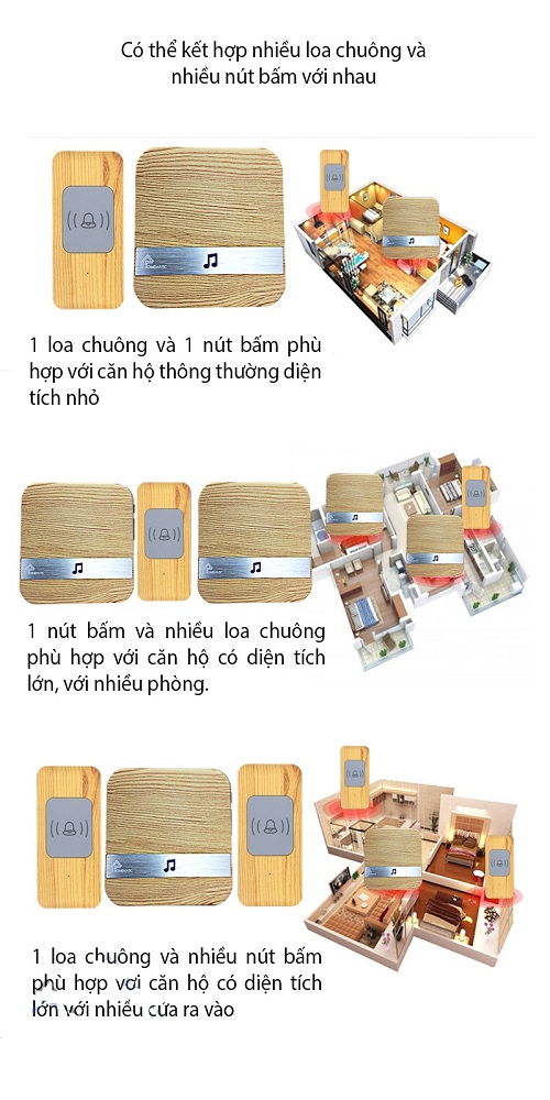 CHUÔNG CỬA KHÔNG DÂY HỌC LỆNH VỎ GỖ HM-801