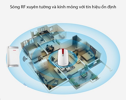 Chuông không dây, không dùng pin Advent FA-681P-W