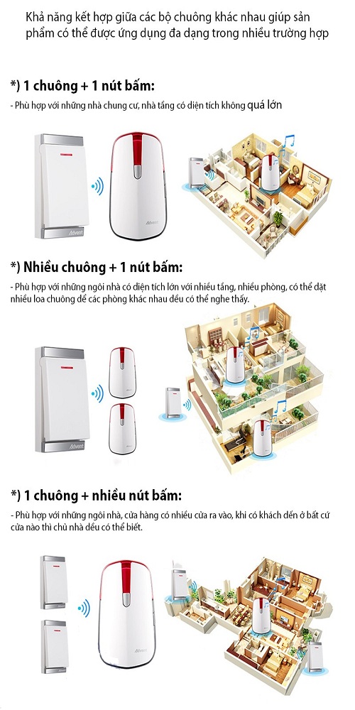 Chuông không dây, không dùng pin Advent FA-681P-W