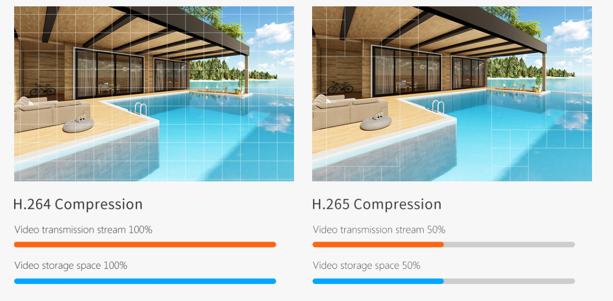 chế độ nén H.265 camera KBONE KN-B21FL-D