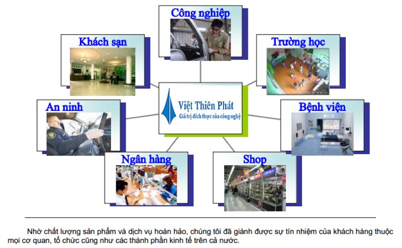 Một số đối tượng khách hàng của Việt Thiên Phát
