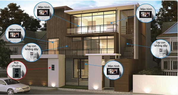 Lắp đặt màn hình chuông cửa DHI-VTH5441G ở mọi vị trí