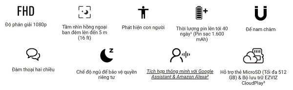 Nhiều tính năng tiện ích của Camera wifi Ezviz CB1