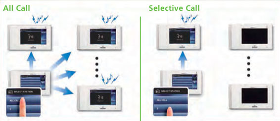 Bán MÀN HÌNH PHỤ AIPHONE JP-4HD giá rẻ