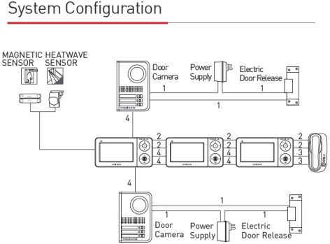 Lắp đặt chuông cửa, màn hình chuông cửa, nút ấn chuông cửa